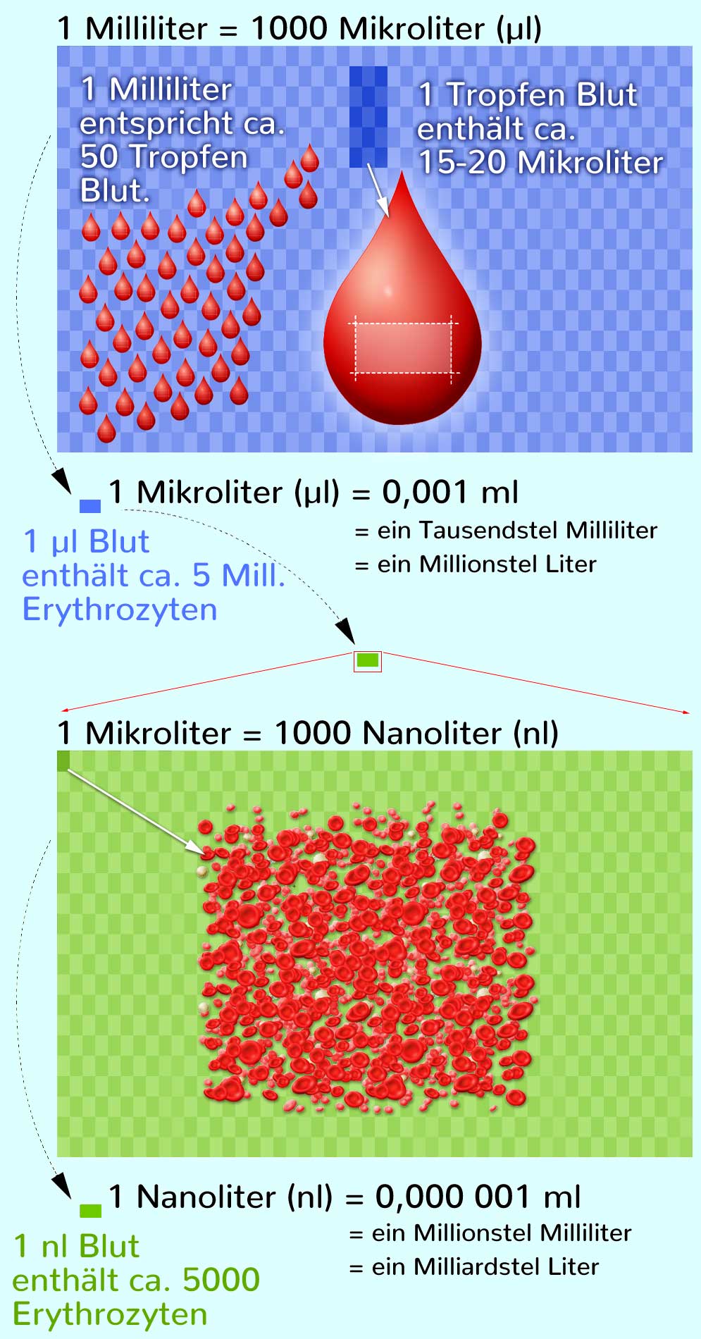 Wieviel Ist 1 Cl Wieviel Ist 1 Cl