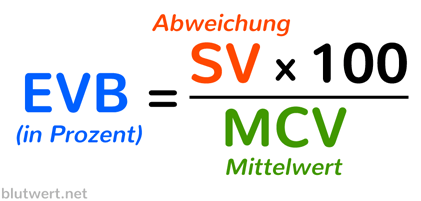 Berechnung der Erythrozytenverteilungsbreite (RDW)