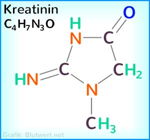 Kreatinin Strukturformel