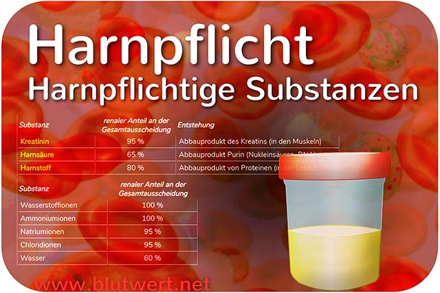 Harnpflichtige Substanzen